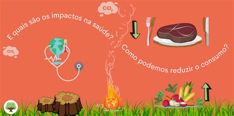 Semana Sobre Redução Do Consumo De Carne Sustentarea