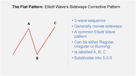 Elliott Wave Flat Pattern Rules Guidelines Ewo Trader