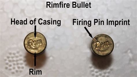 The History of Rimfire Ammunition – NEGC