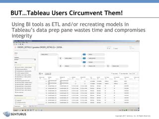 Aero Precision Creates Tableau Vizzes Against Live Cognos Data Using