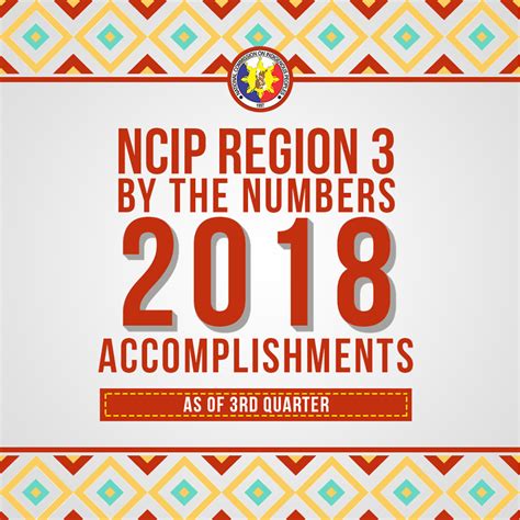 Ncip Region 3 By The Numbers 2018 Accomplishments As Of 3rd Quarter