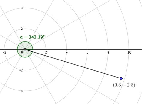 Graph each complex number on a polar grid. Then express it i | Quizlet