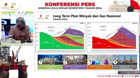 Konferensi Pers Kinerja Hulu Migas Semester I Tahun Youtube