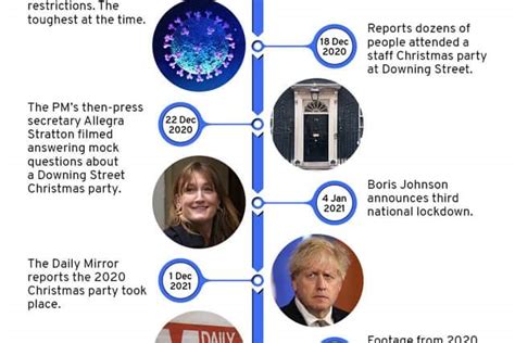 Partygate Everything The Sue Gray Report Says About The Met Police