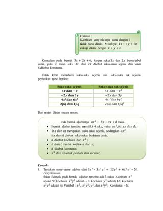 Modul Mengenal Bentuk Aljabar Nurwaningsih Pdf