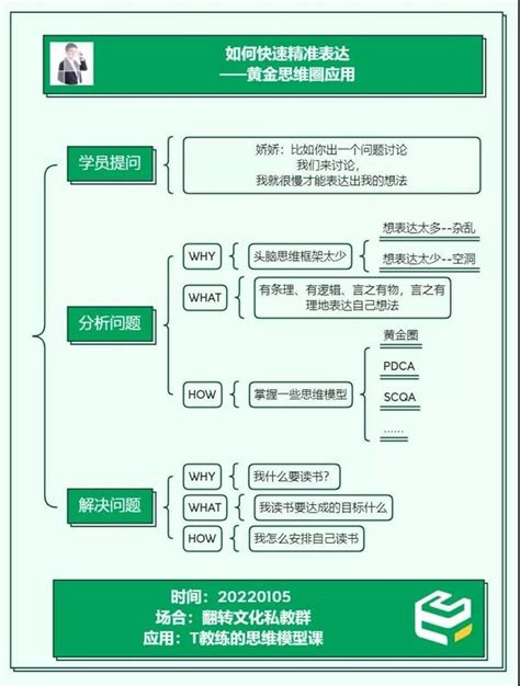 如何用黄金思维圈，实现精准表达？ 知乎