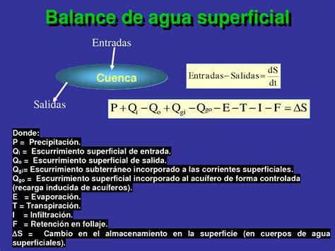 SOLUTION 17h Ejemplos Num Ricos Balance De Agua Studypool