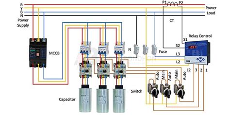 Power Factor Improvement Methods Earth Bondhon