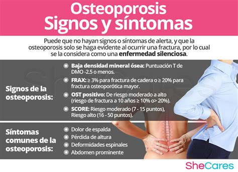 Fisiopatologia De Osteoporosis