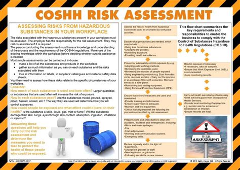 Info Poster Coshh Risk Assessment Safety Posters Hot Sex Picture