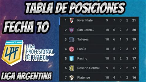 Tabla De Posiciones Liga Argentina 2024 Espn Andy Amelina