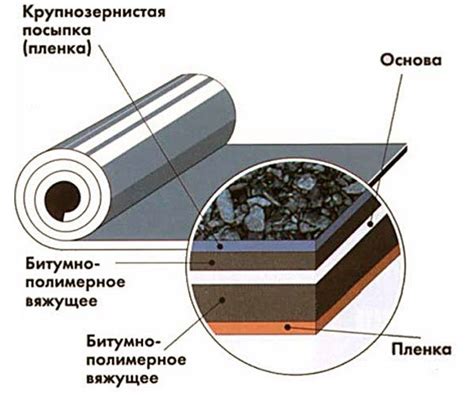 Мягкая кровля: монтаж из рулонных материалов и мастики - Krovlyakryshi.ru