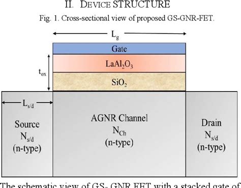 Figure 1 From Numerical Evaluation Of The Gate Stacked GNR FET For