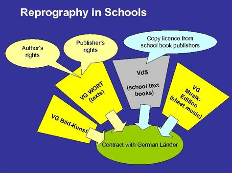 Administration By Vg Wort Of Access To Copyright