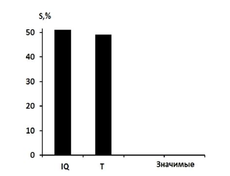Significance of features at the classification of Д4 for two classes ...