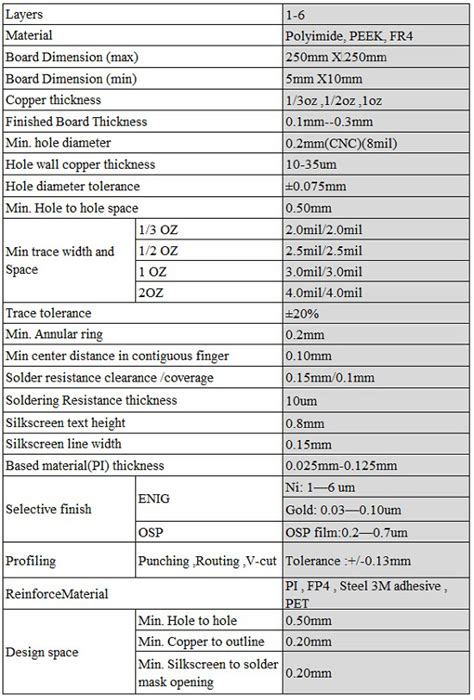 The Difference Between Ipc And Ipc A Weller Pcb Off