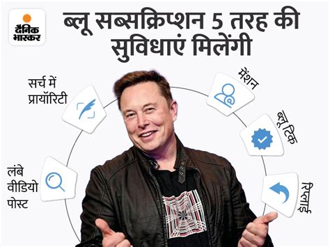 Elon Musk Twitter Blue Subscription Launch Timeline In India Twitter