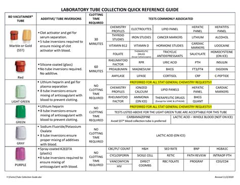 Tube Collection Guide Laboratory Tube Collection Quick Reference