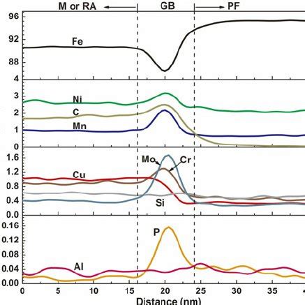 Schematic Diagram Showing The Manners Of Copper Precipitation During