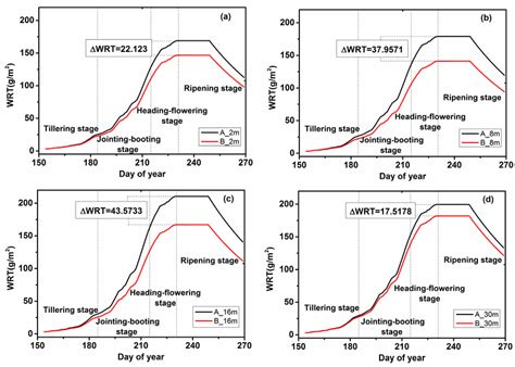 The effects of different spatial resolutions (2 m, 8 m, 16 m and 30 m ... 