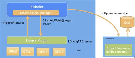 K S Gpu Device Plugin