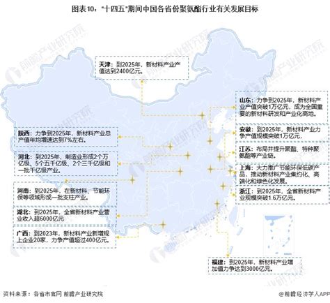 重磅！2023年中国及31省市聚氨酯行业政策汇总及解读（全）：绿色发展促进行业广泛应用行业研究报告 前瞻网