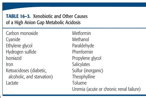 Symptoms Of Lactic Acidosis