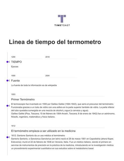 Linea De Tiempo Del Term Metro Historia Mundial Y Geograf A Udocz