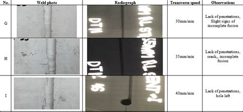 Investigation Of Weld Defects In Similar And Dissimilar Friction Stir