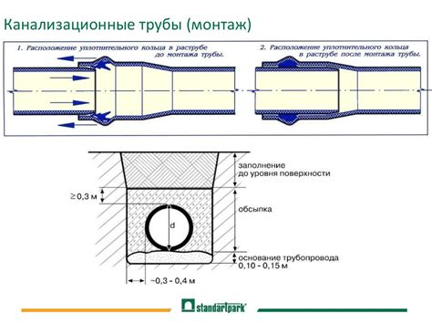 Трубы и колодцы - презентация онлайн
