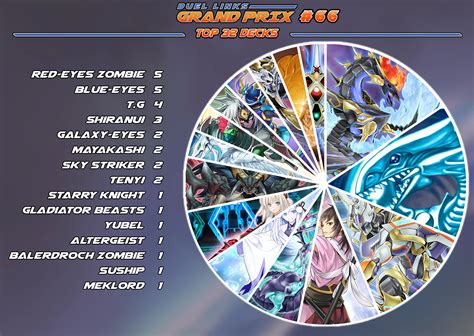 Duel Links Grand Prix 66 Duel Links Meta