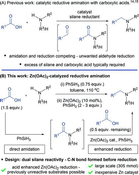 Reductive amination of amines using carboxylic acids exploiting the ...