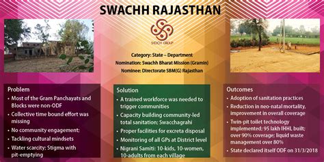 Swachh Bharat Mission Gramin Directorate SBM G Rajasthan SKOCH