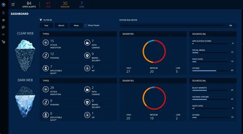 The Rapid7 Insight Platform Bringing The Internal And External Threat