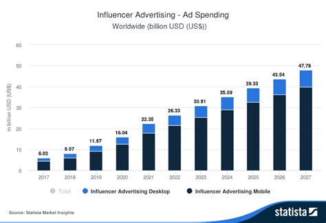 The Rise Of Influencer Culture Key Trends Shaping The Marketing