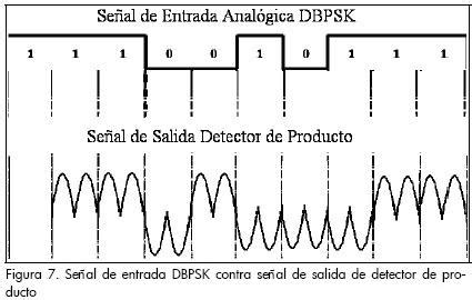 Estudio Y Comparaci N En Eficiencia Espectral Y Probabilidad De Error