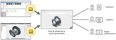 Cloud And Remote Collaboration Using Autodesk Vault Under The Hood