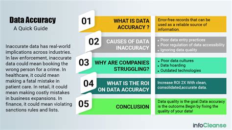 Data Extraction And Cleanup Presentation