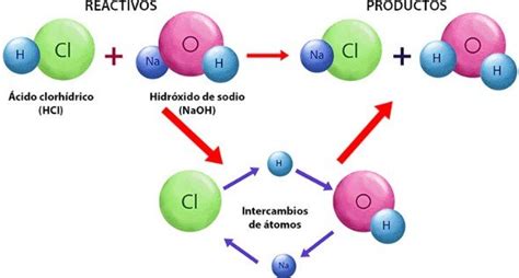 Que es una ecuacion quimica Importancia Ejemplo ˆ ˆc