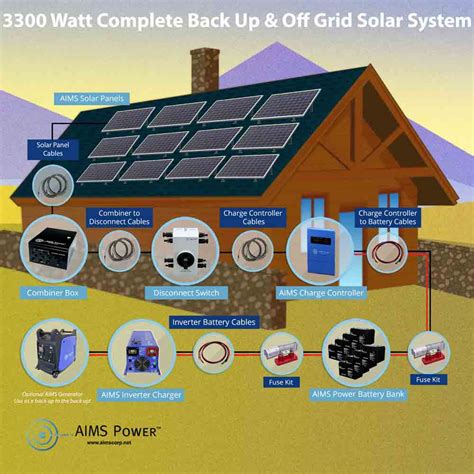 Watt Solar With Watt Pure Sine Power Inverter Charger Vdc