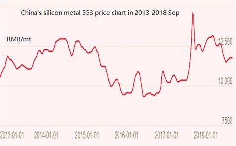 Global Minerals And Metals Information Center Mining Bulletin