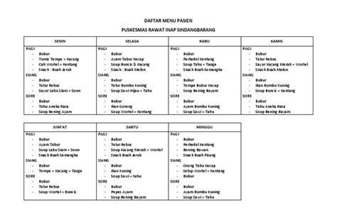 Daftar Menu Makan Pasien Pdf