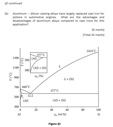 Phase Diagram Aluminum Silicon The Aluminium Silicon Phase D