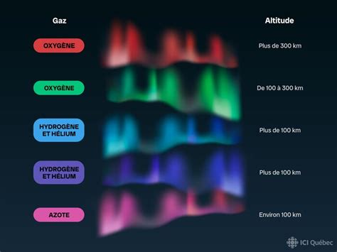 Le Spectacle Des Aurores Bor Ales Se Poursuivra En Radio Canada