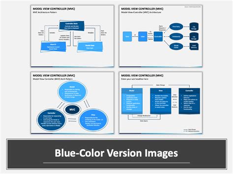 Model View Controller Mvc Powerpoint Template Ppt Slides