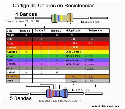 Electronica Basica Codigo De Colores Para Resistencias