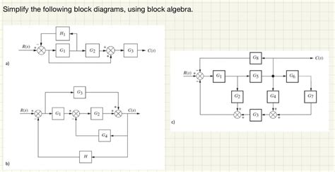 Solved Simplify The Following Block Diagrams Using Block Chegg