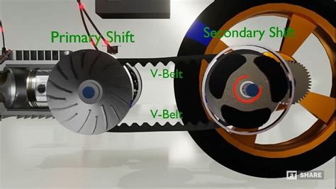 Cara Kerja CVT Pada Motor Matic Motor Mijil Id