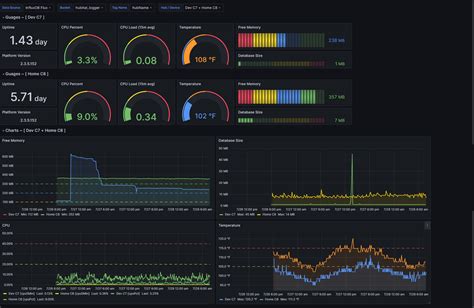 Ready To Use Grafana Dashboards Beta Test Feedback 💬 Lounge