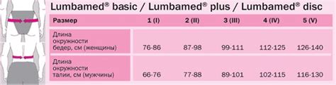 Бандаж поясничный Lumbamed basic с 4-мя ребрами жесткости и застежками ...